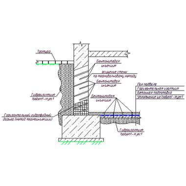 Бентонитовая инъекция